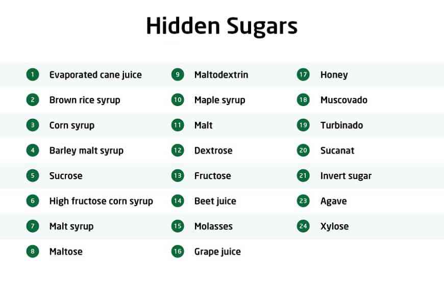 hidden-sugars